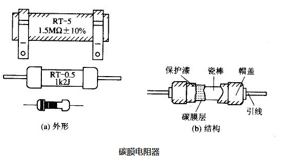 電阻的種類(lèi)