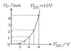 場效應(yīng)管原理