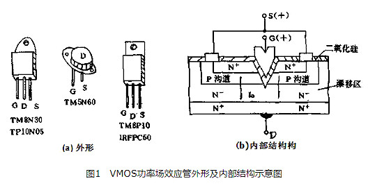 VMOS場(chǎng)效應(yīng)管