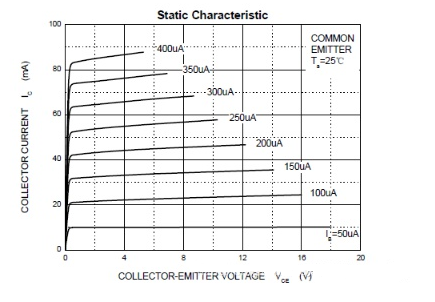 三極管驅(qū)動(dòng)LED電路
