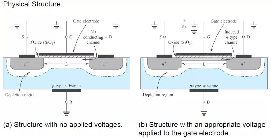 MOS管的半導(dǎo)體結(jié)構(gòu)
