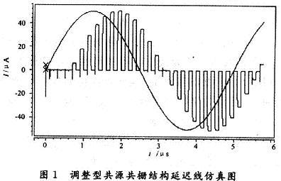 MOS管開關電流電路延遲線