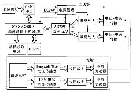 單片機(jī)車載超級電容測試