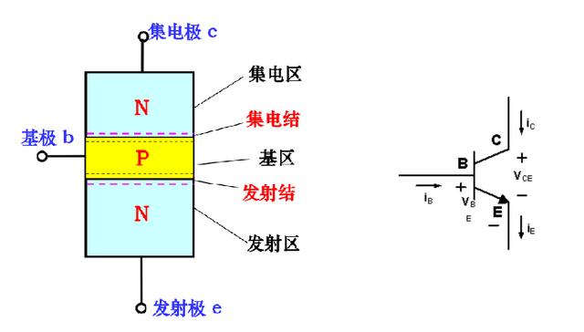 單片機(jī)I/O口驅(qū)動 三極管 MOS管