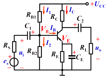 放大電路的靜態工作點