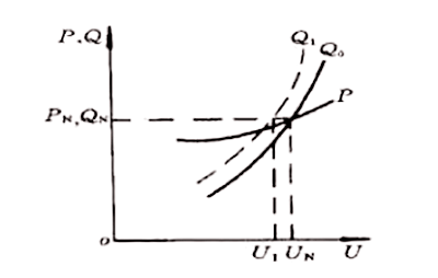 電壓與功率的關(guān)系