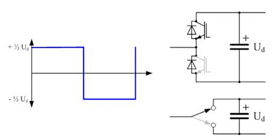 變頻器,逆變原理